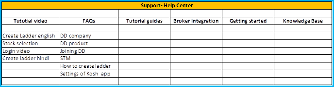 Support - Help Center