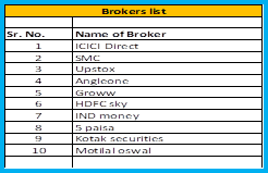 Brokers List